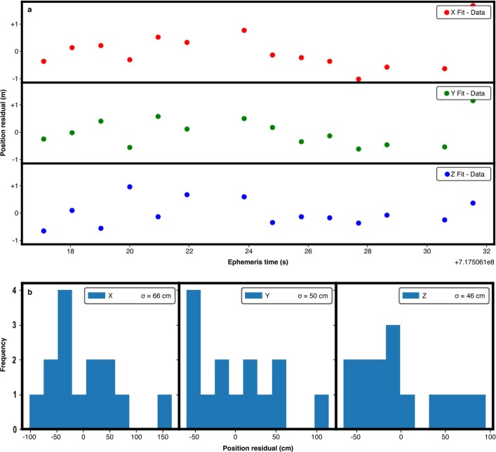 Extended Data Fig. 10