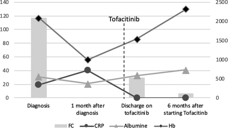 FIGURE 2.