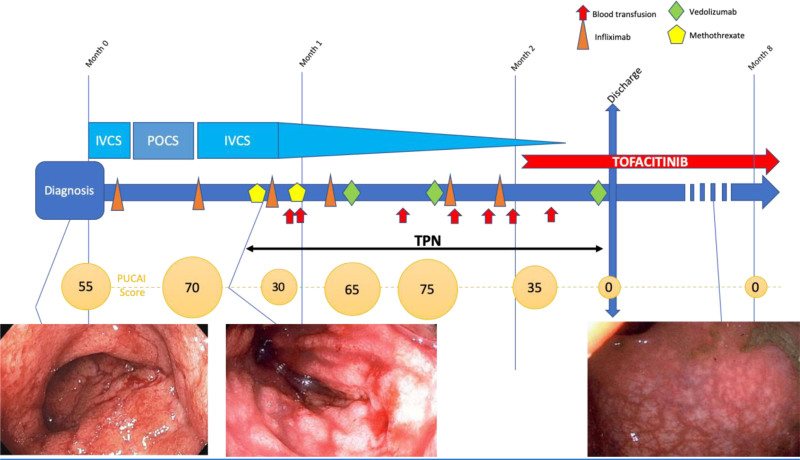 FIGURE 1.