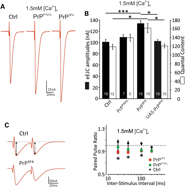 Figure 4.