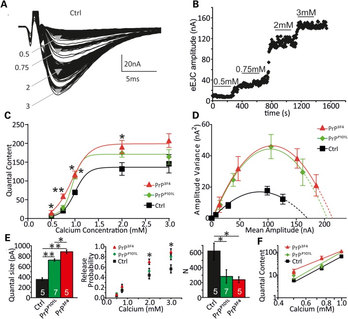 Figure 6.