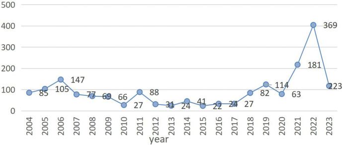 FIGURE 1