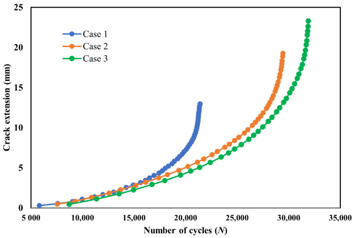 Figure 16