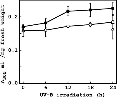 Figure 9.