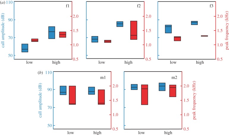 Figure 2.