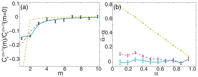 FIG. 6