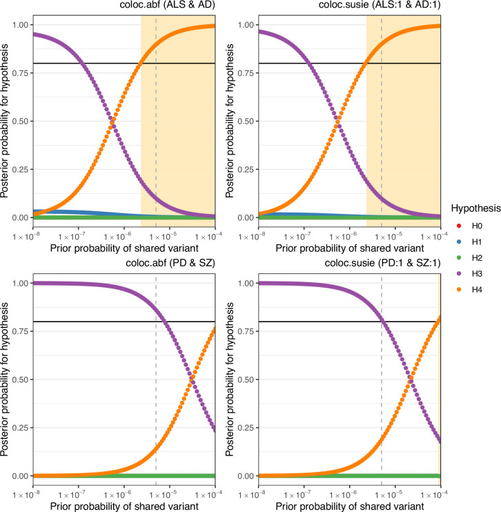 Figure 4—figure supplement 3.