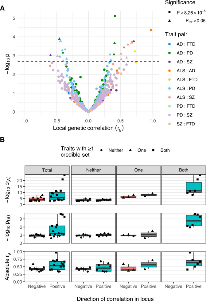 Figure 3—figure supplement 1.