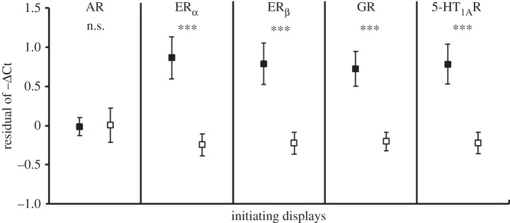 Figure 3.