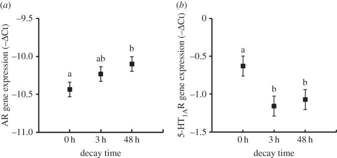 Figure 2.