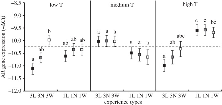 Figure 1.