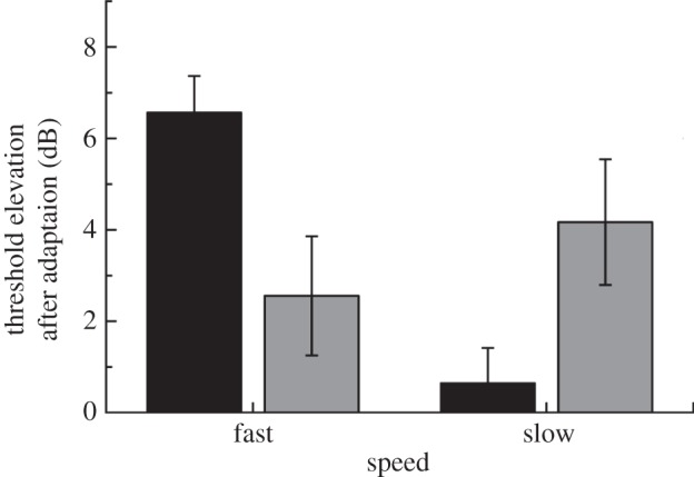 Figure 3.