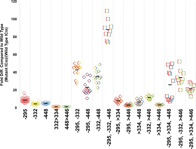 FIG 3