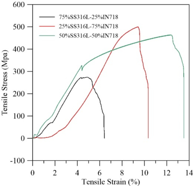 Fig. 16