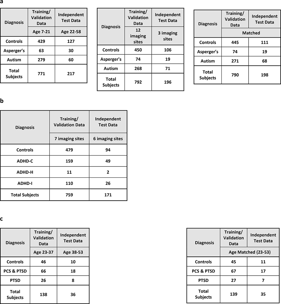 graphic file with name nihms-1541864-t0019.jpg