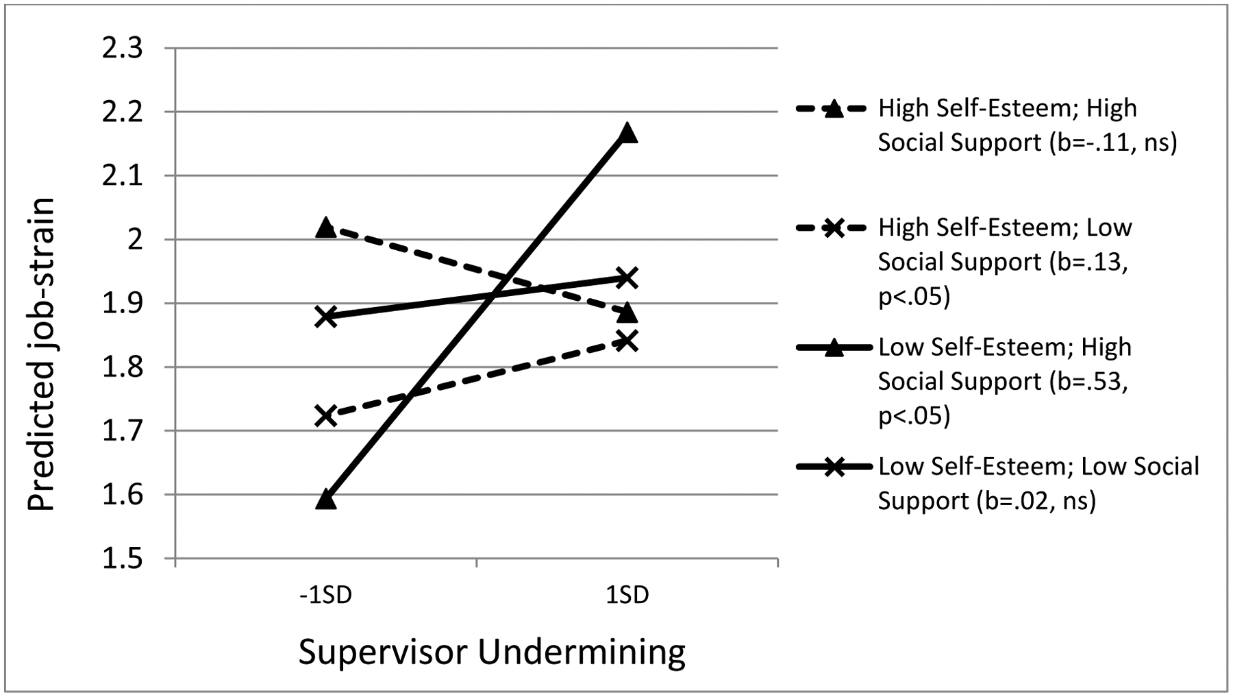 Figure 1a.