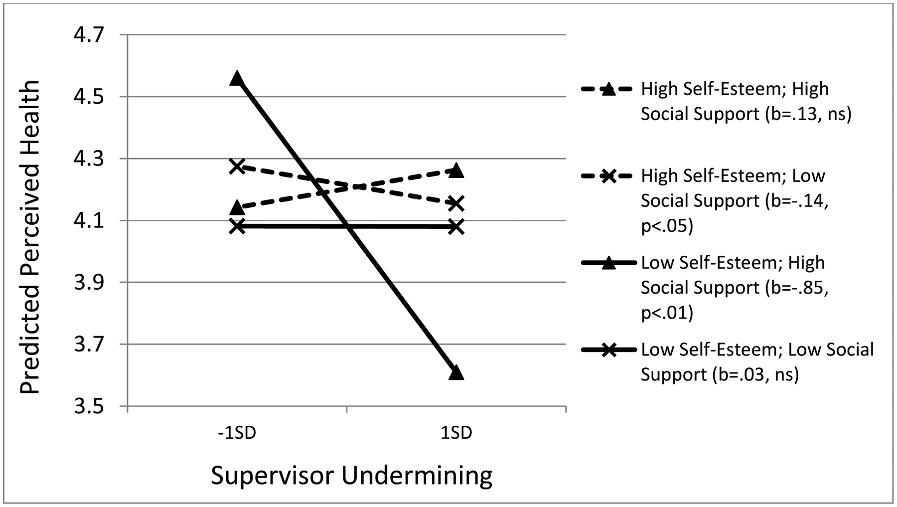 Figure 1b.