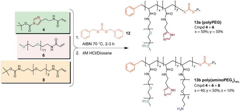 Scheme 2