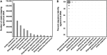 <b>FIG. 2.</b>