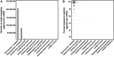 <b>FIG. 4.</b>