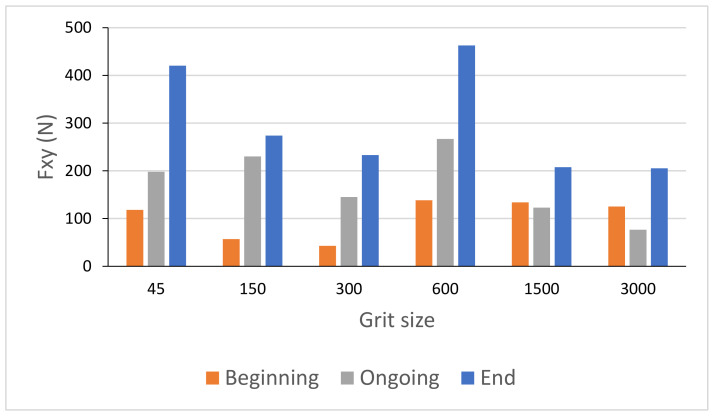 Figure 21