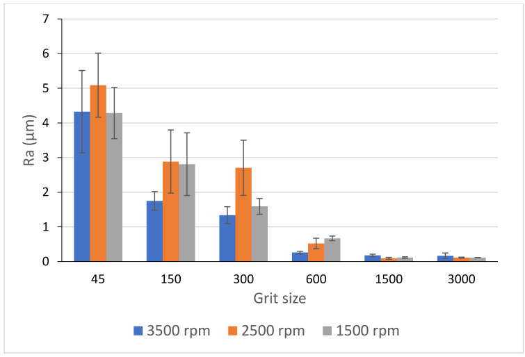 Figure 26