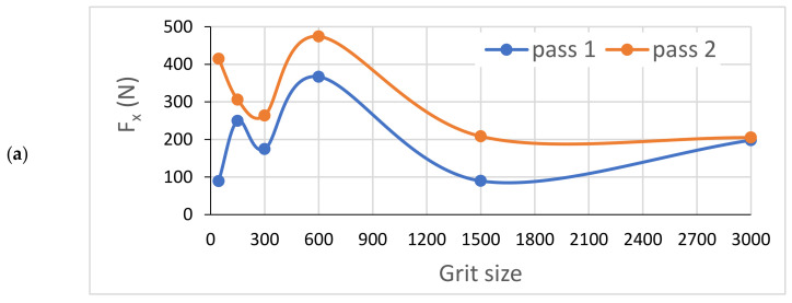 Figure 22