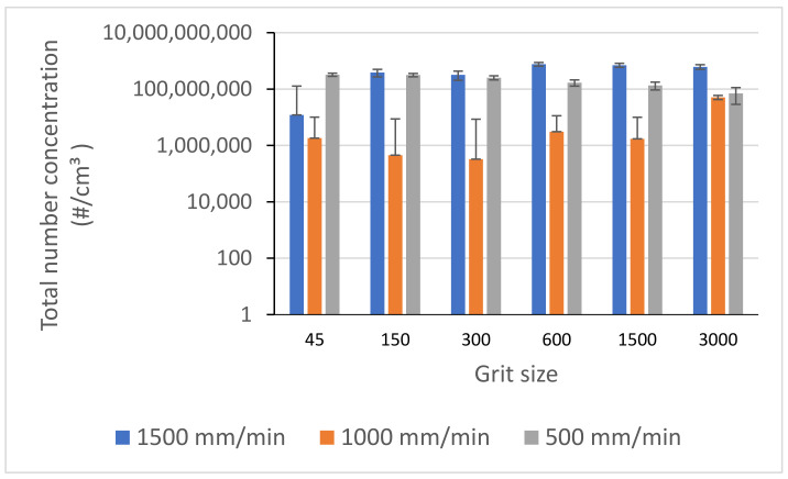 Figure 17