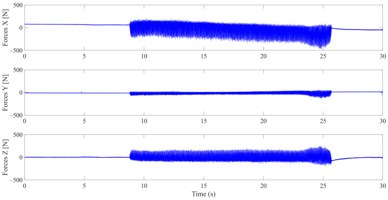 Figure 19