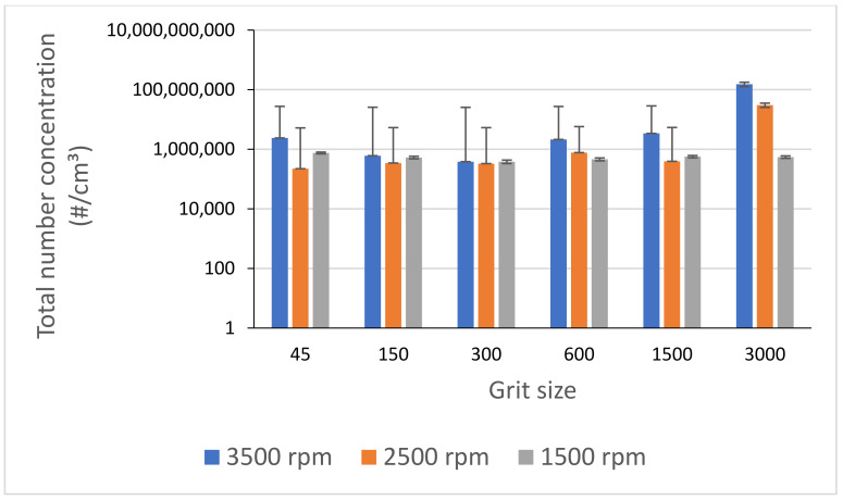 Figure 16