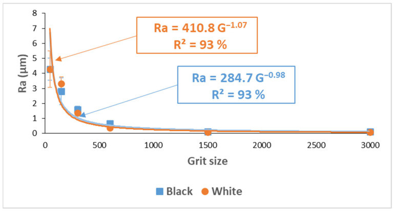 Figure 25