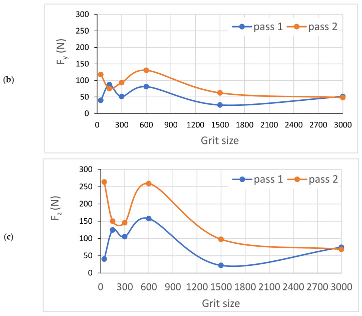 Figure 22