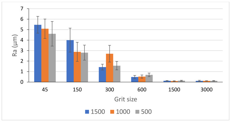 Figure 27