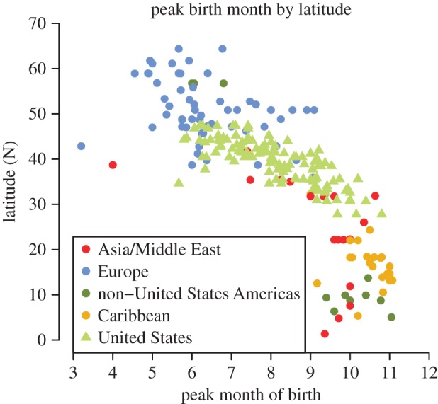 Figure 3.