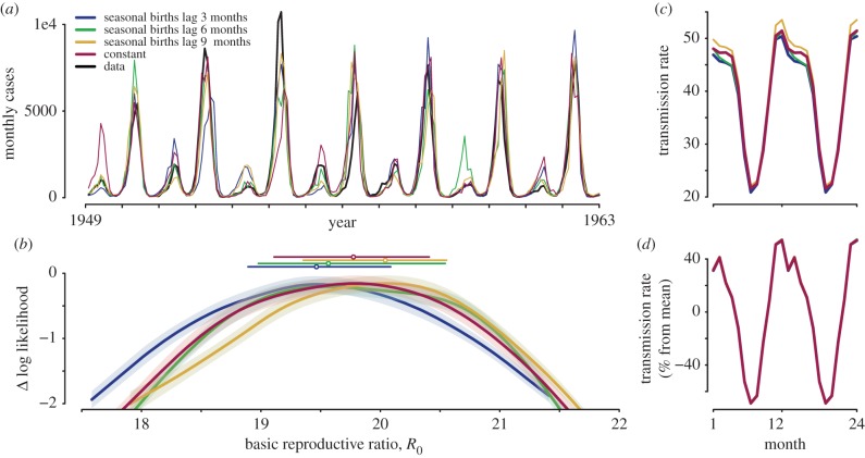 Figure 5.