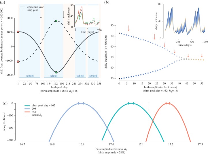 Figure 4.