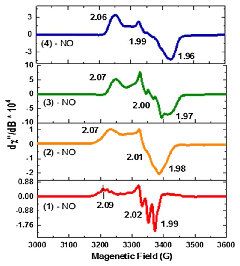 Fig. 8