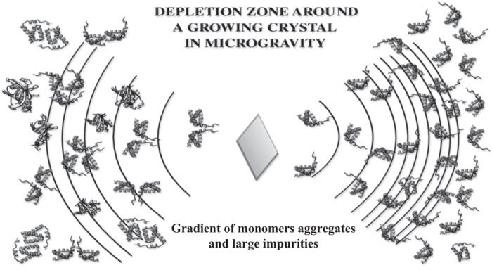 Figure 23