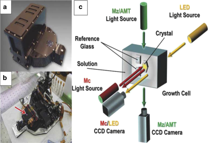 Figure 21