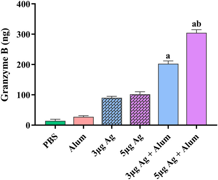 FIGURE 12