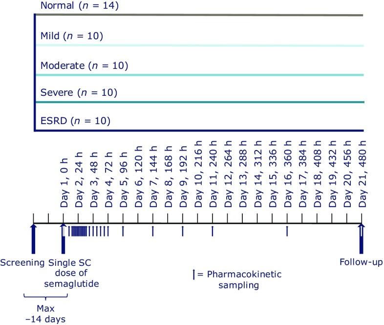 Fig. 1