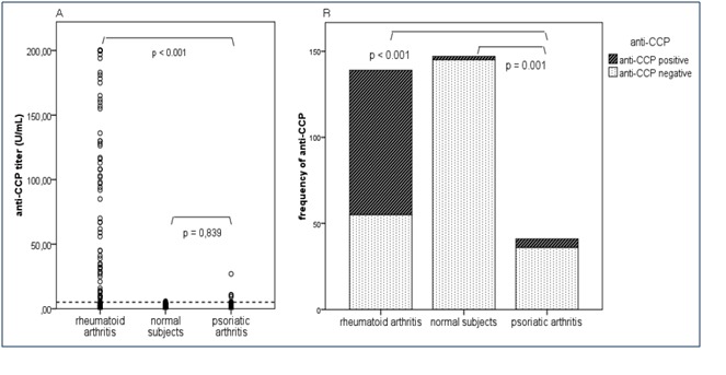 Fig. 1A