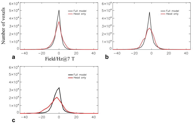 FIG. 7