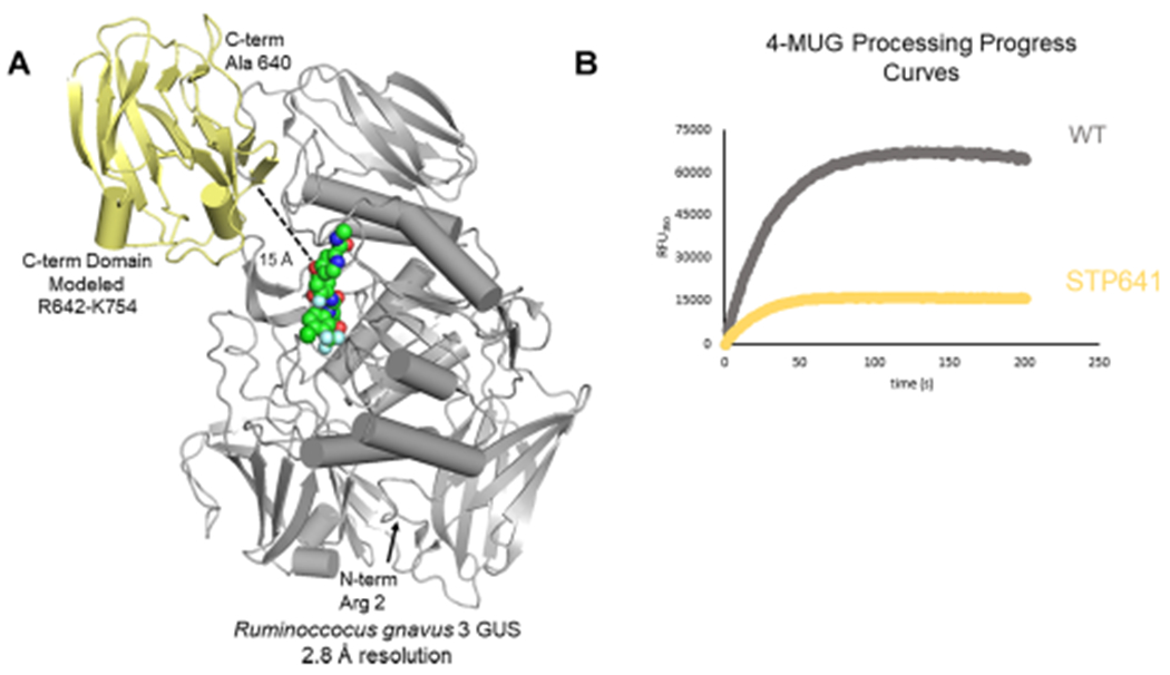 Figure 3.