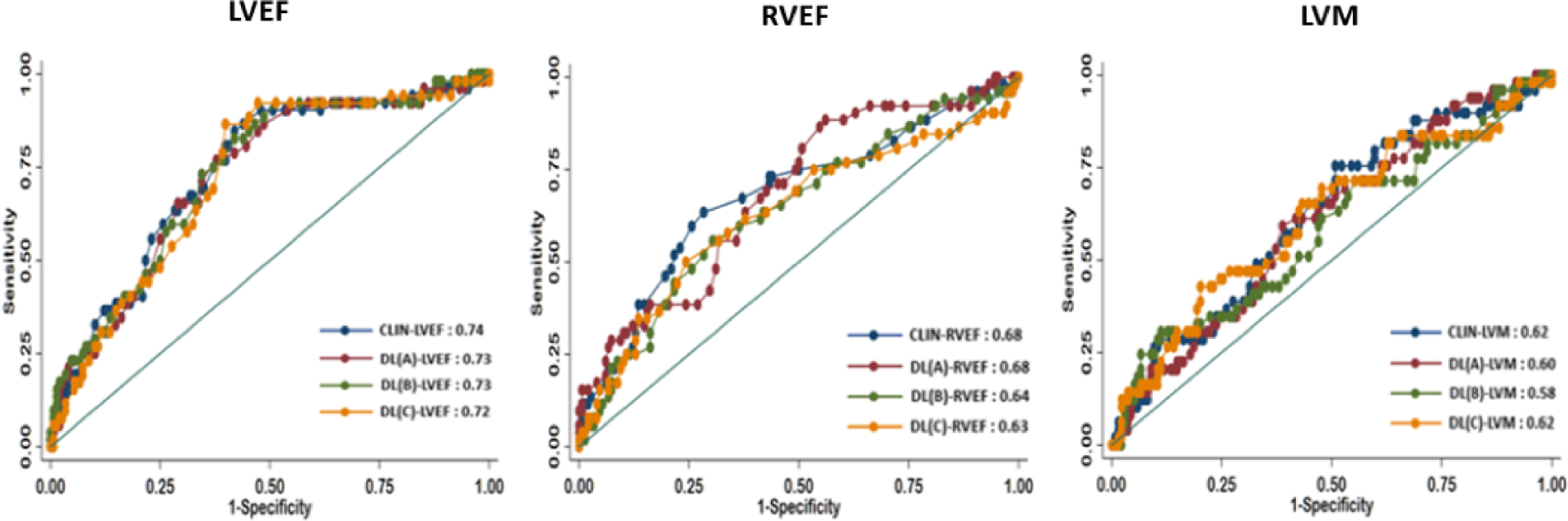 Figure 6.