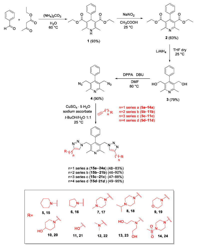 Scheme 1