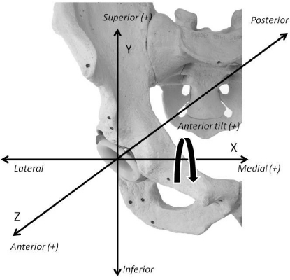 Figure 3.