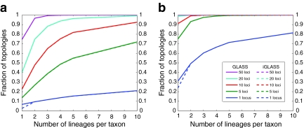 FIG. 7.