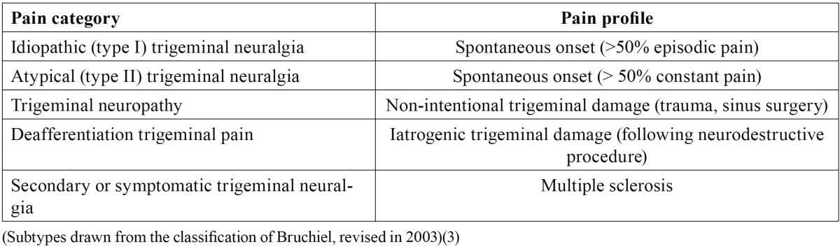 graphic file with name medoral-18-e76-t001.jpg