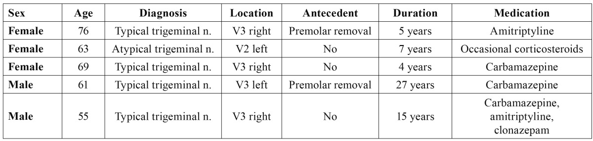 graphic file with name medoral-18-e76-t003.jpg